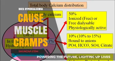 Hypercalcemia and Muscle Cramps: What's the Link?