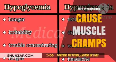 Hypoglycemia and Muscle Cramps: What's the Link?