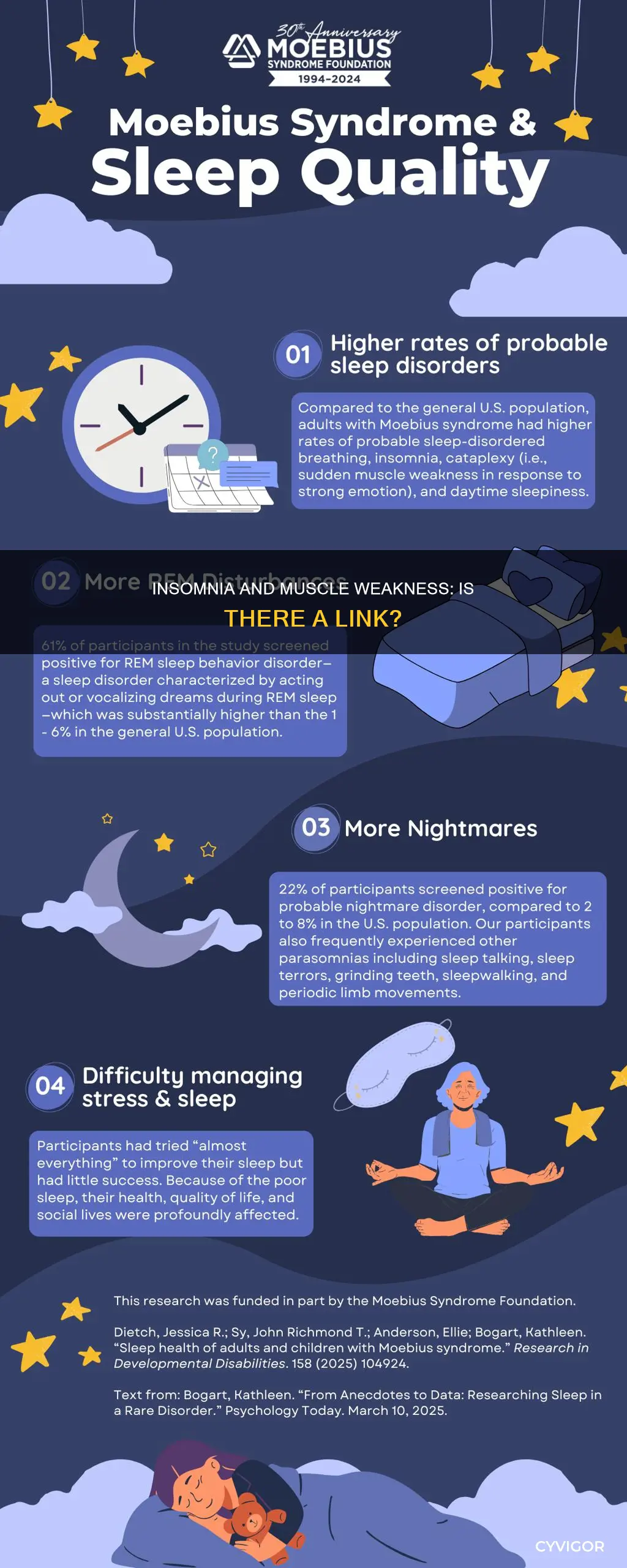 does insomnia cause muscle weakness