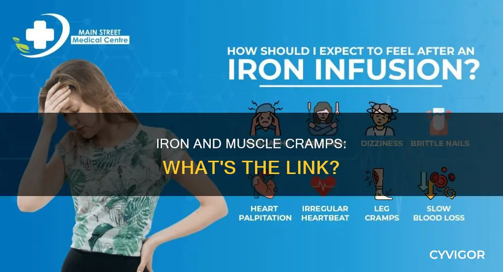 does iron cause muscle cramps