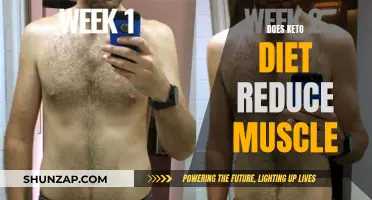 Keto Diet: Friend or Foe for Muscle Retention?