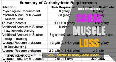 Ketoacidosis: Understanding Its Impact on Muscle Loss