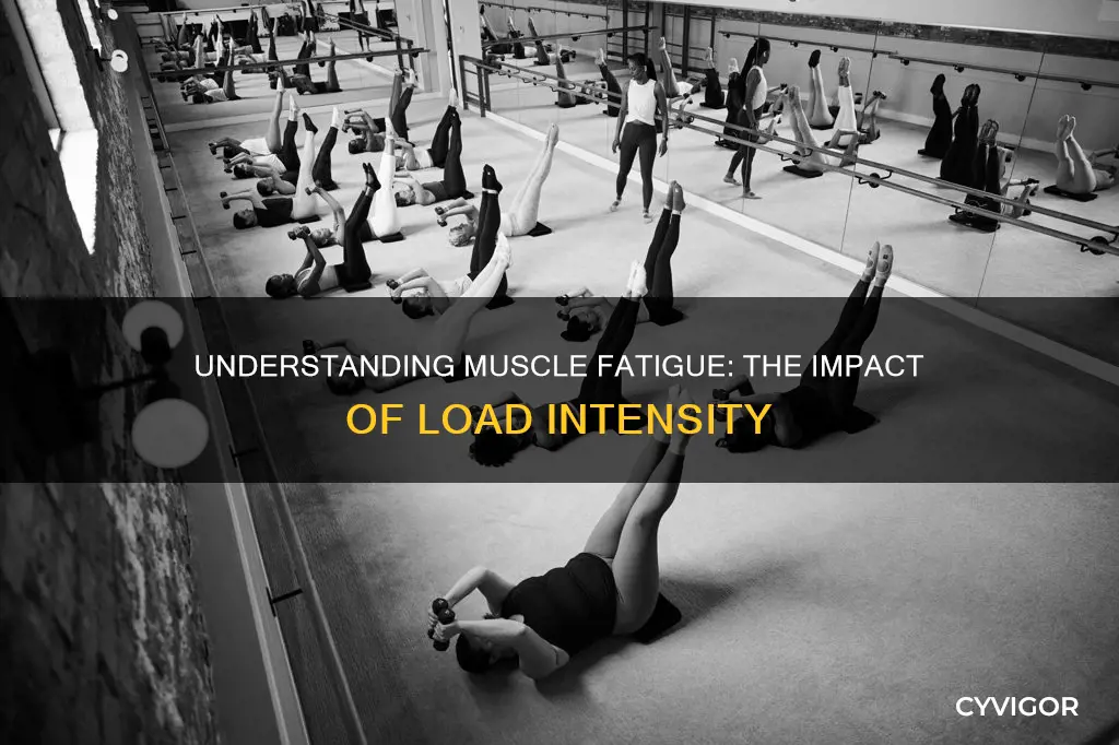 does load enhance muscle fatique