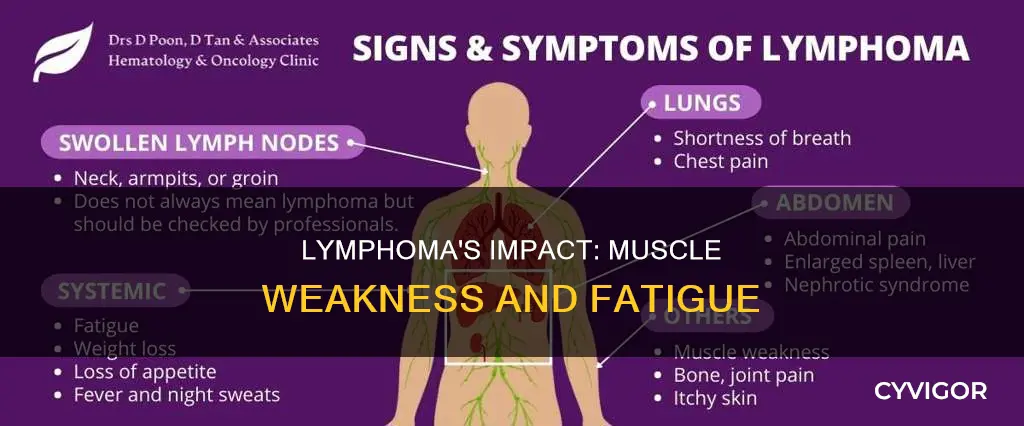 does lymphoma cause muscle weakness
