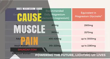 Magnesium Oxide: Muscle Pain or Relief?