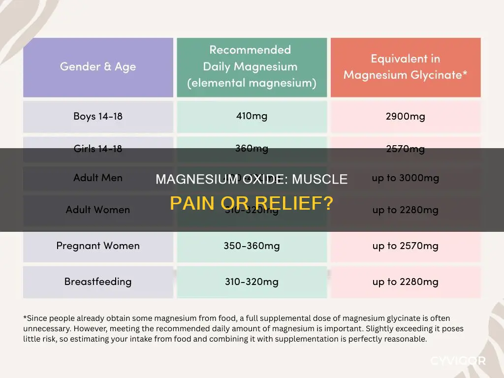 does magnesium oxide cause muscle pain