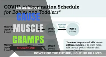 Muscle Cramps: Moderna Vaccine Side Effect?