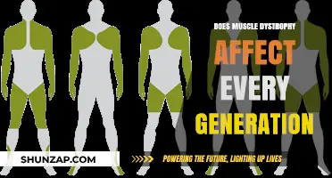 Understanding Muscle Dystrophy: A Generational Impact Analysis