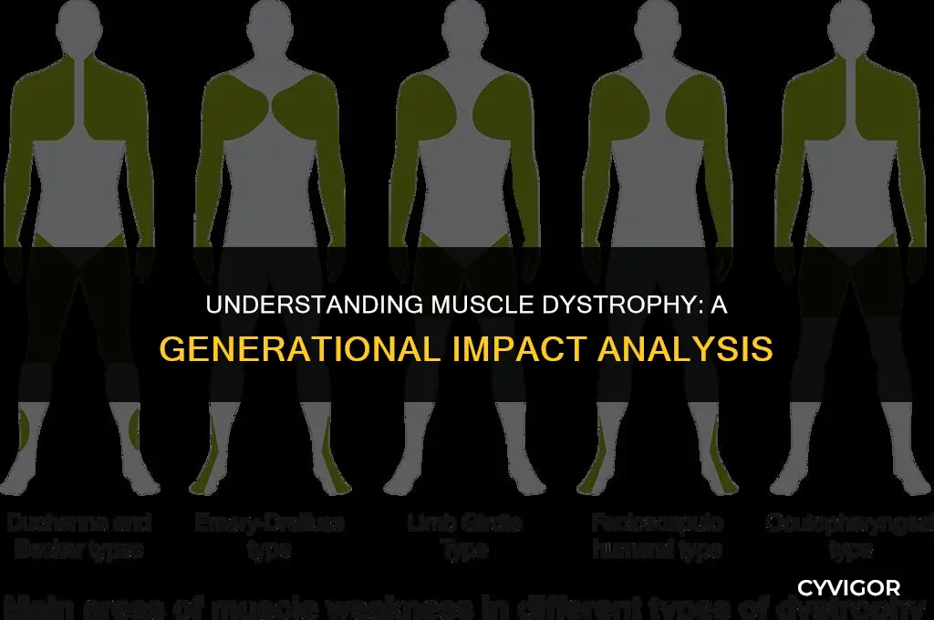 does muscle dystrophy affect every generation