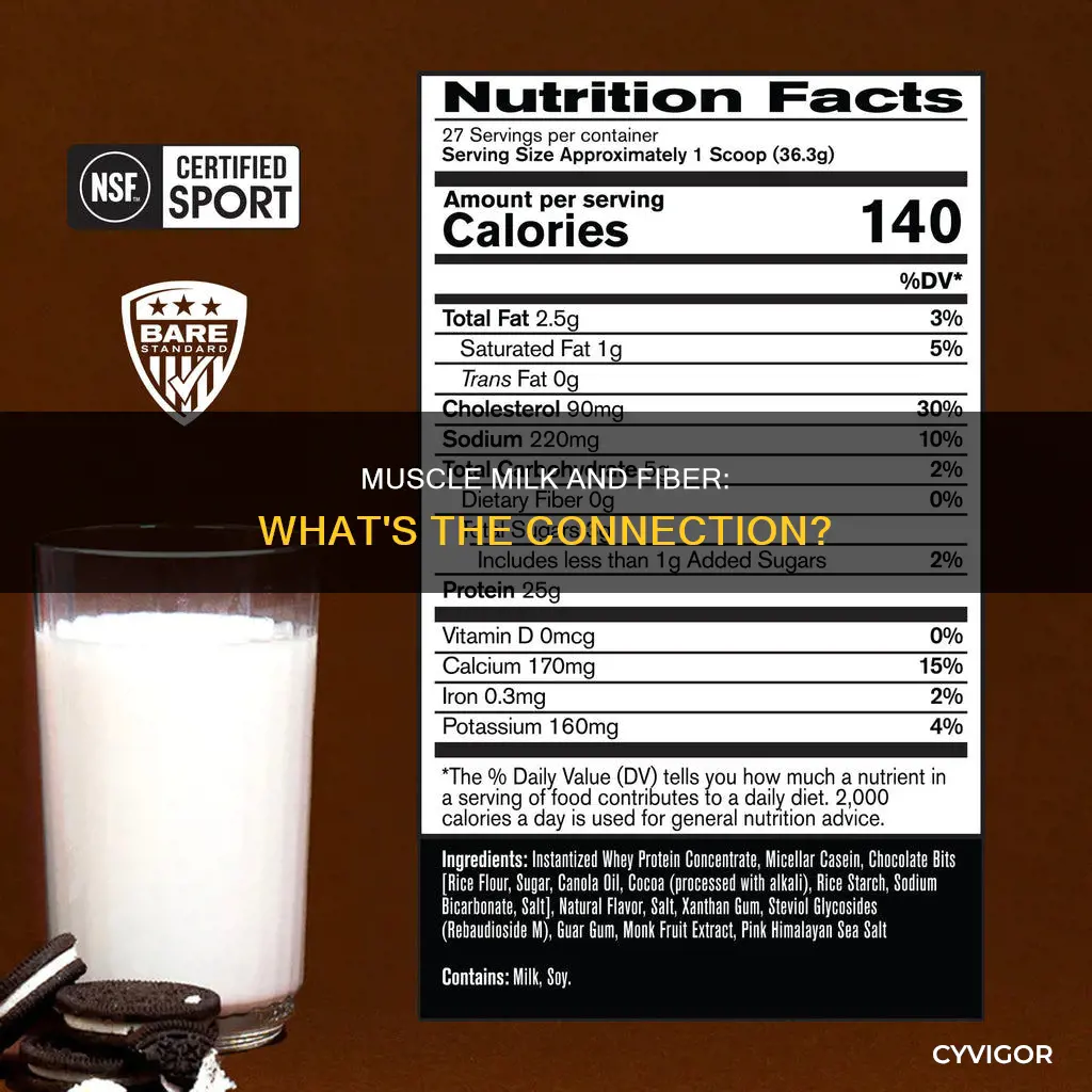 does muscle milk have fiber