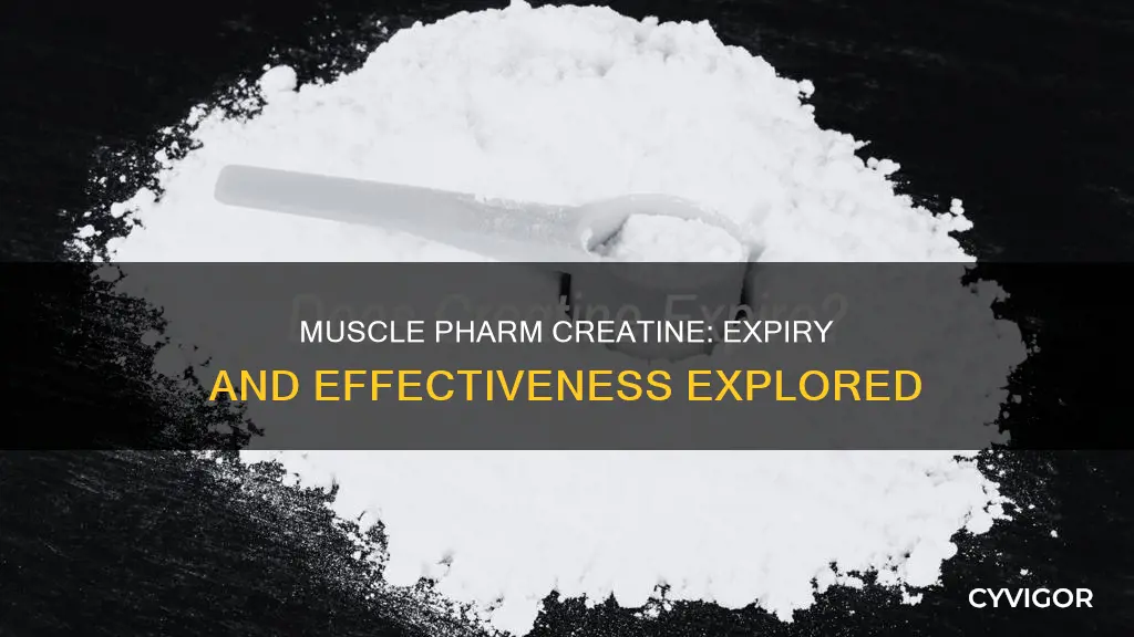 does muscle pharm creatine expire