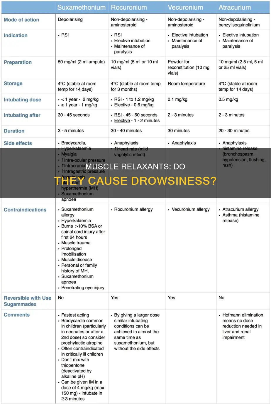 does muscle relaxant cause drowsiness