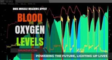 Muscle Relaxers and Blood Oxygen: Understanding Potential Impacts