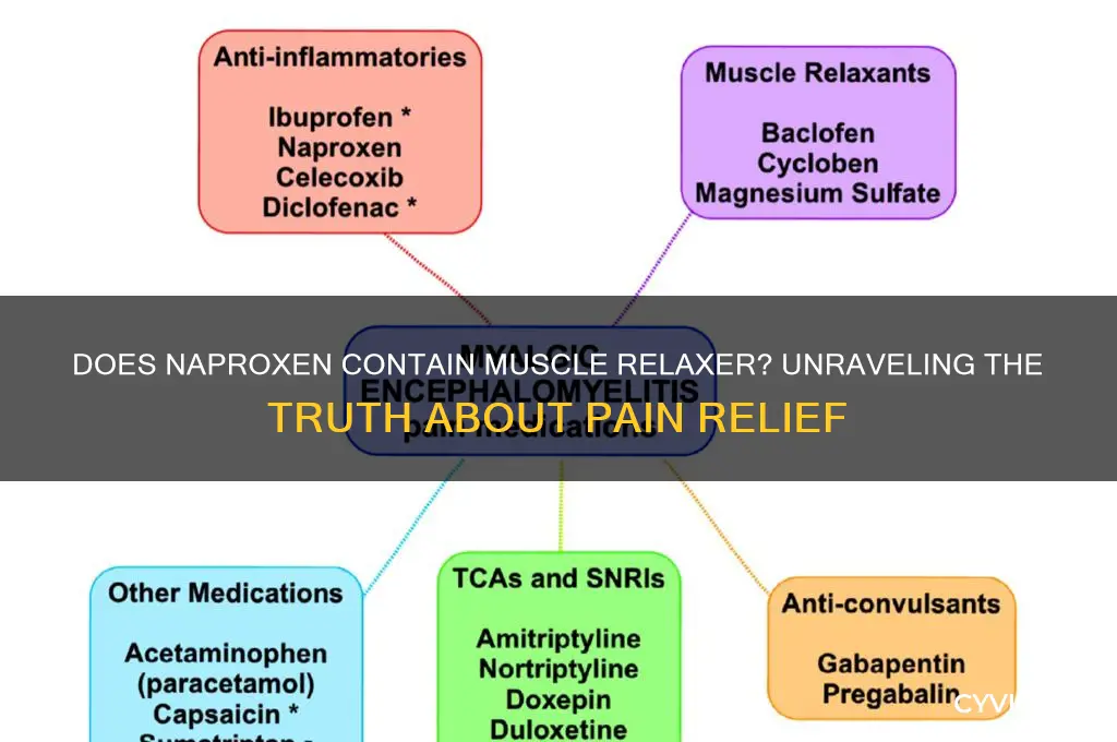 does naproxen contain muscle relaxer