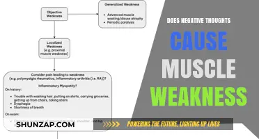Negative Thoughts: A Heavy Burden for Your Muscles?