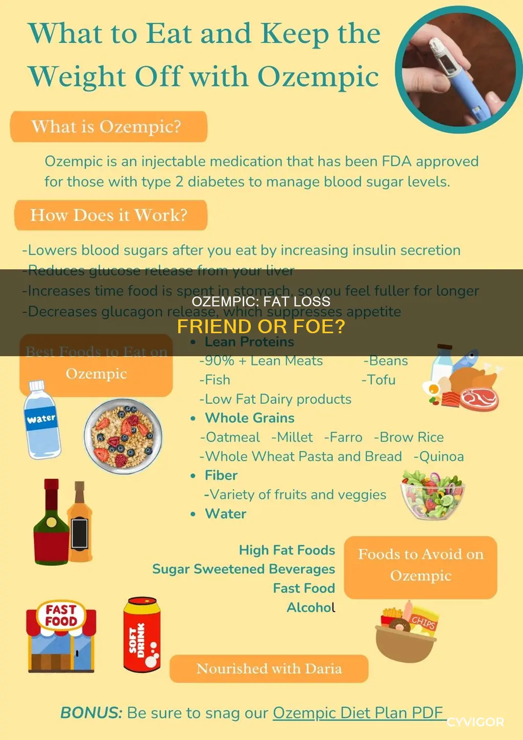 does ozempic cause fat loss or muscle loss