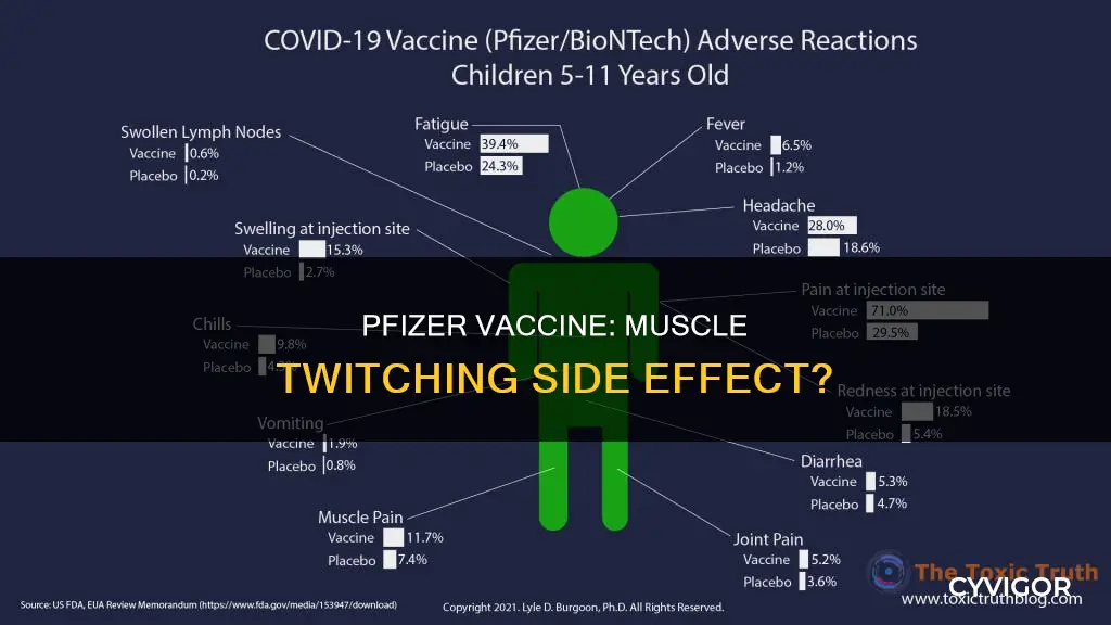 does pfizer vaccine cause muscle twitching