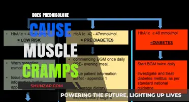 Prednisolone Side Effects: Muscle Cramps Explained