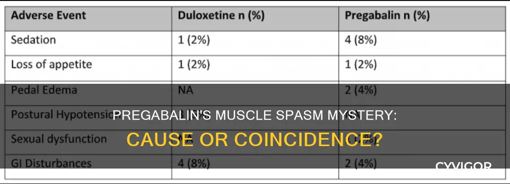does pregabalin cause muscle spasms