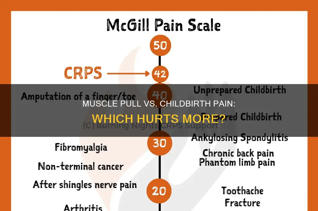does pulling a muscle hurt as much as giving birth