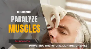 Restylane Injections: Paralyzing Muscles or Just Filling Wrinkles?