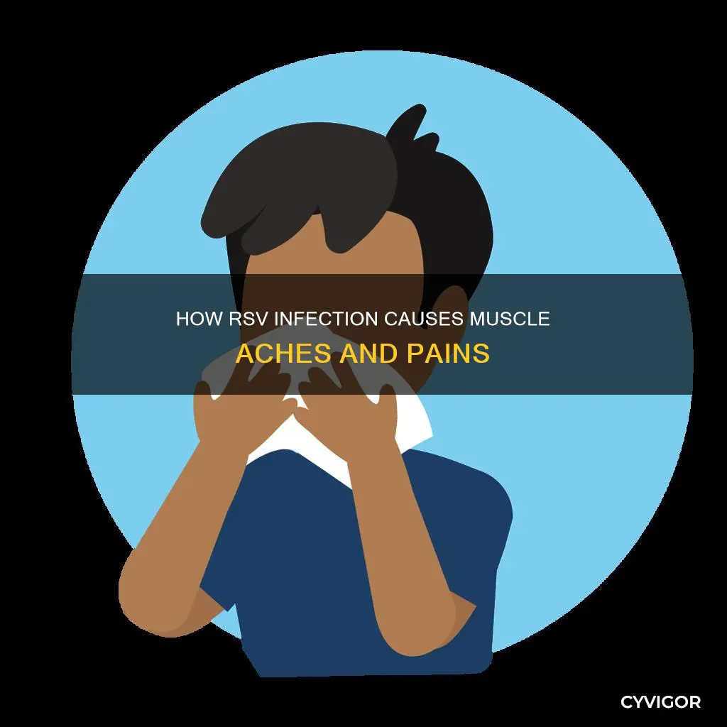 does rsv cause muscle aches