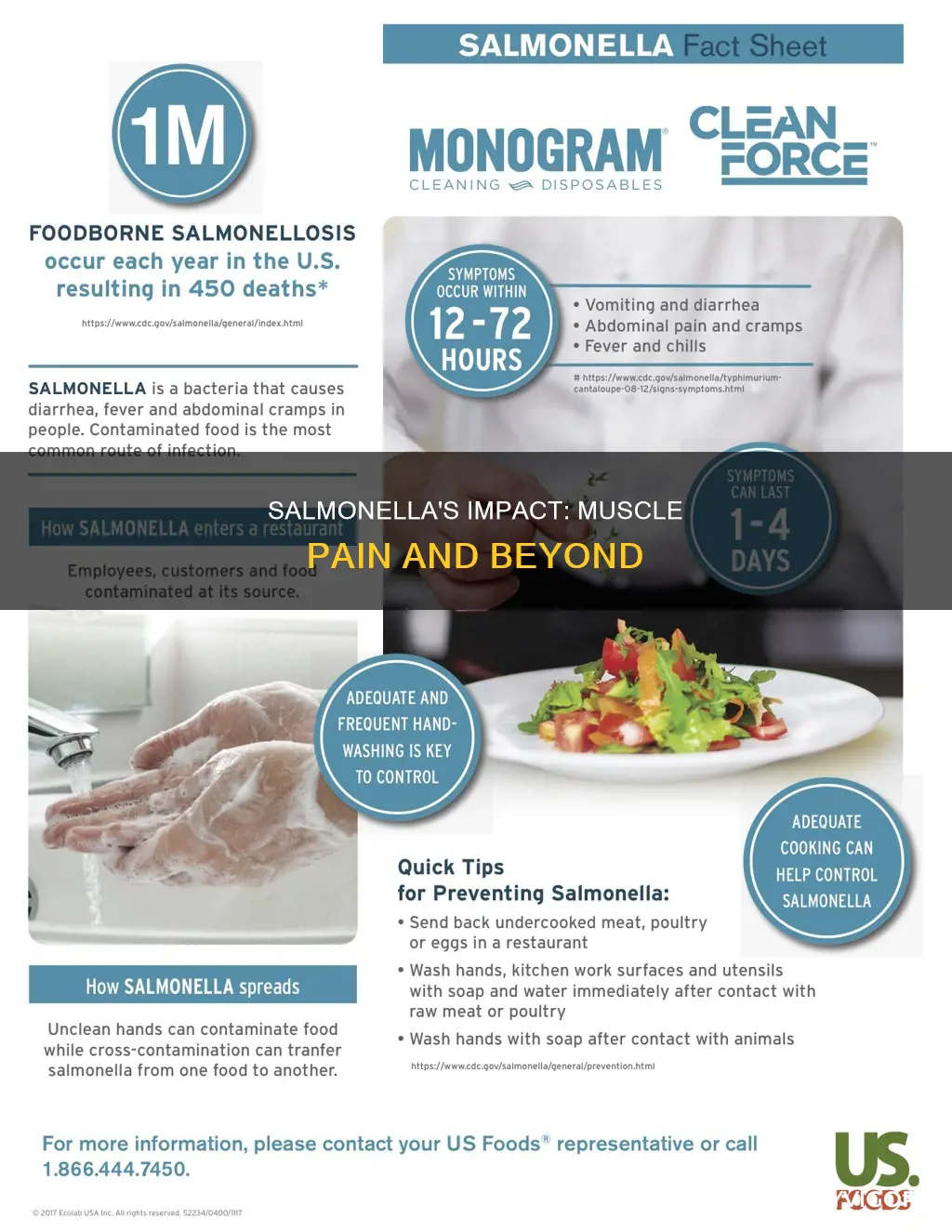 does salmonella cause muscle pain
