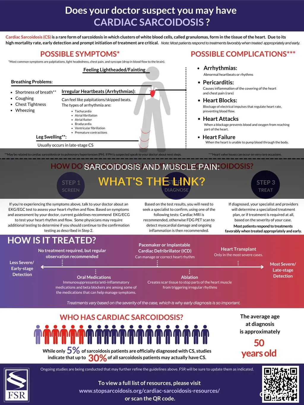 does sarcoidosis cause muscle pain