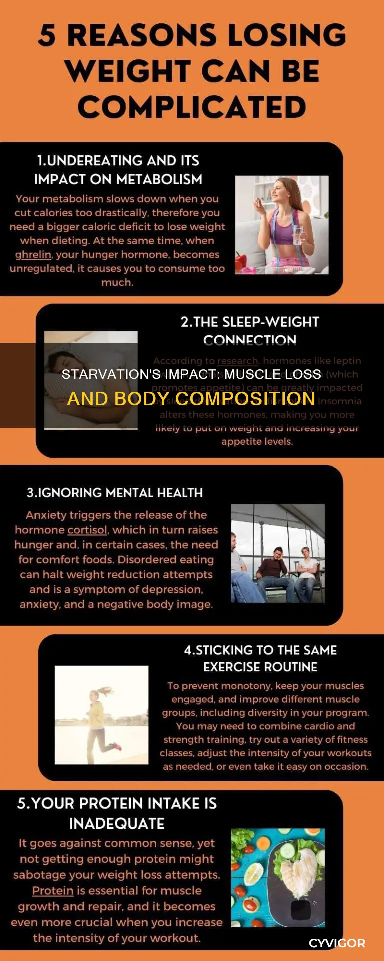 does starvation cause muscle loss
