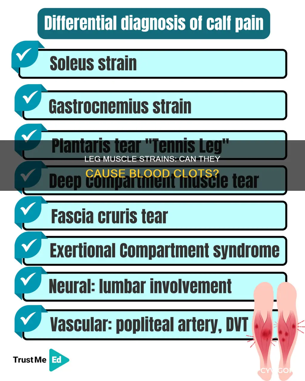 does strained leg muscles cause blood clots