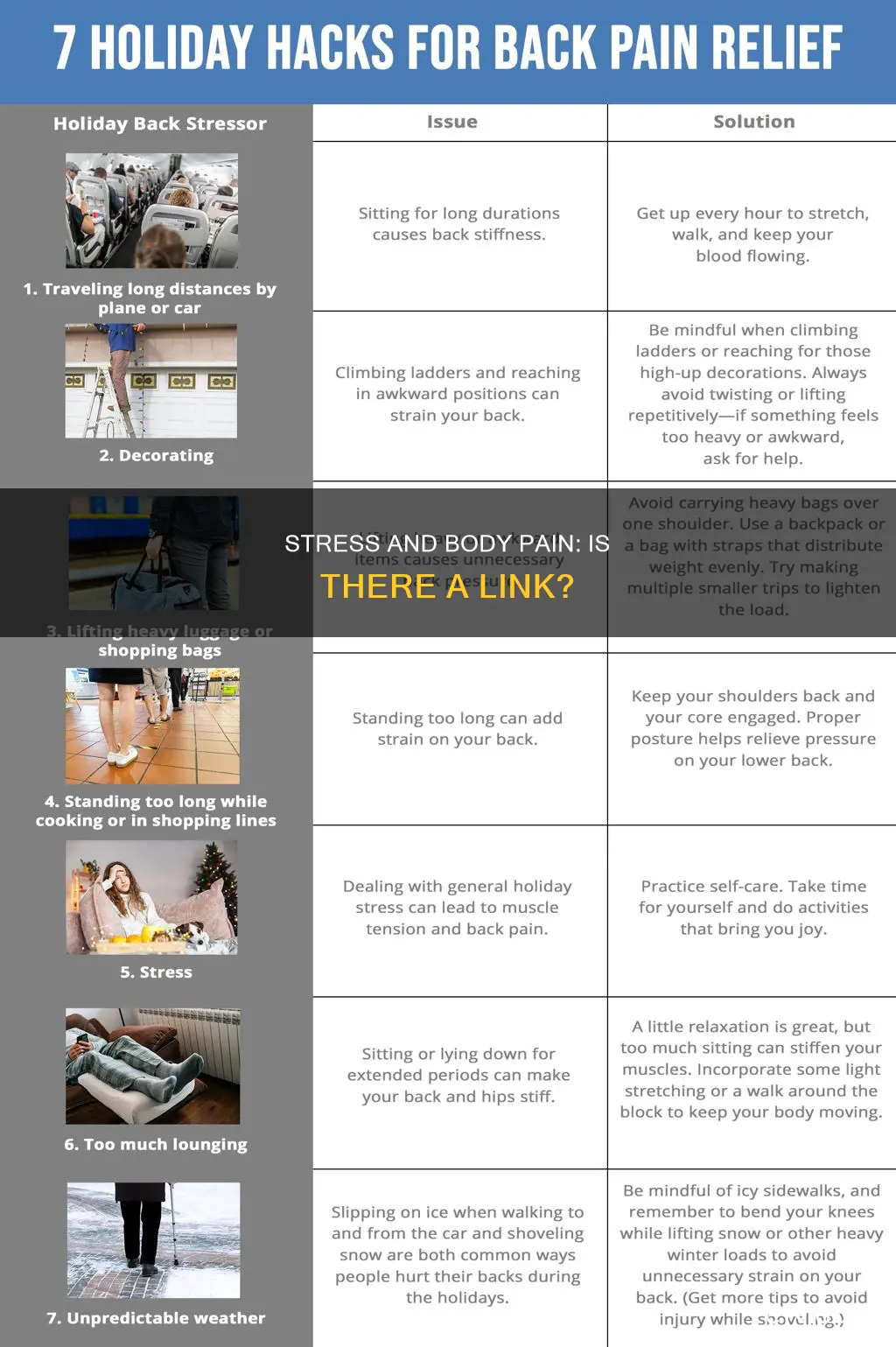 does stress cause joint and muscle pain