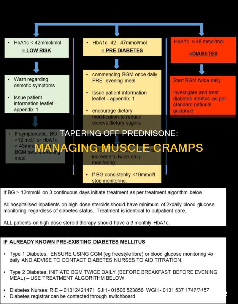does tapering off prednisone cause muscle cramps