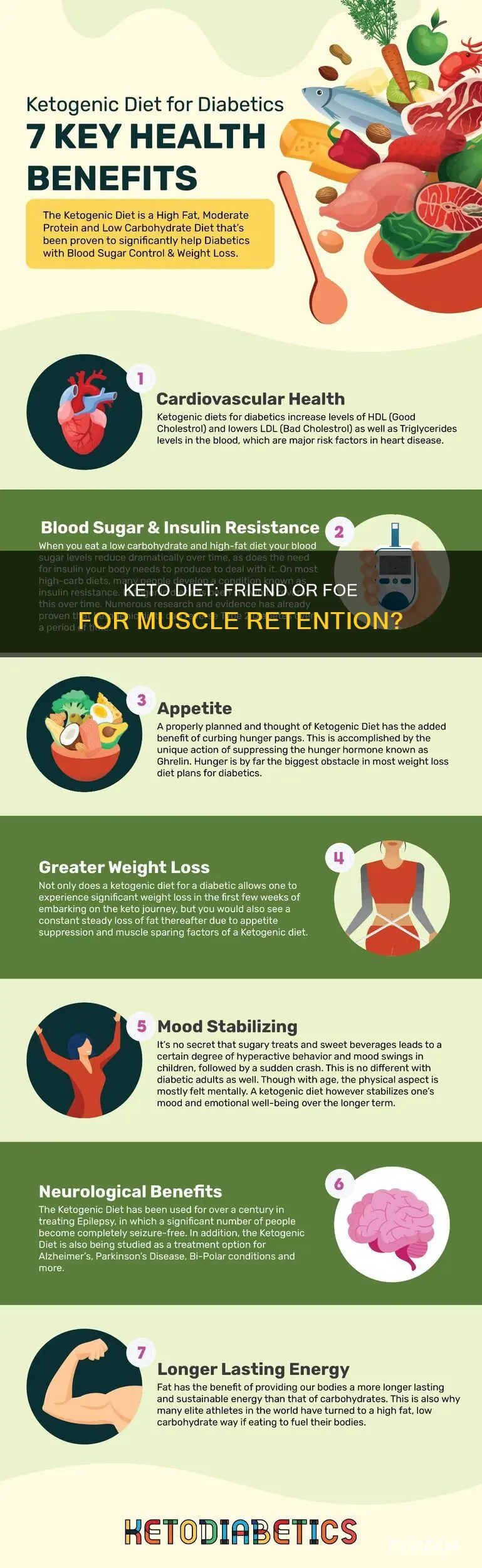 does the keto diet cause muscle loss