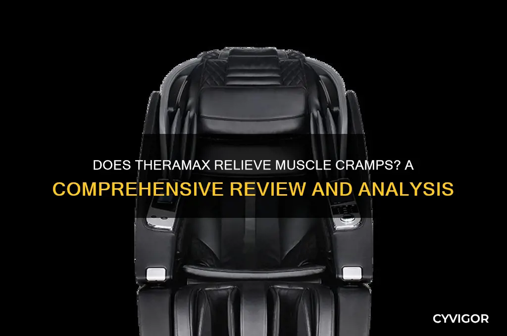 does theramax work for muscle cramps