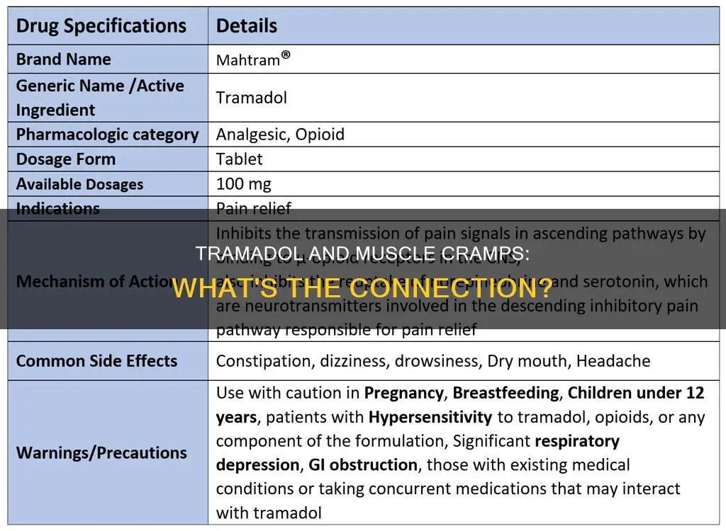 does tramadol cause muscle cramps