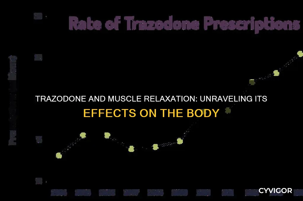 does trazodone relax your muscles