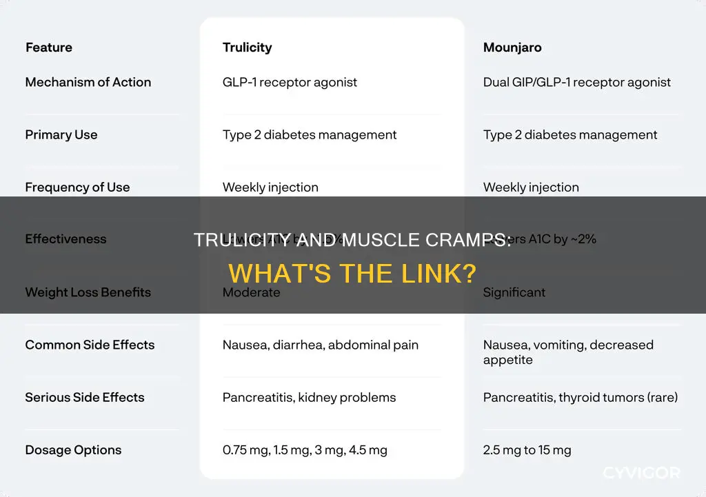 does trulicity cause muscle cramps