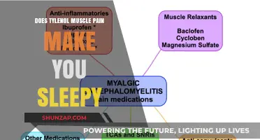 Tylenol Muscle Pain and Sleepiness: What You Need to Know