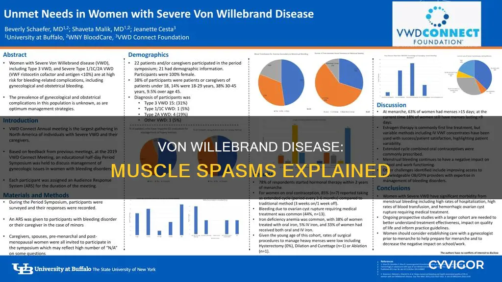 does von willebrand disease cause muscle spasm
