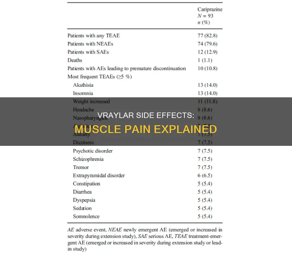does vraylar cause muscle pain