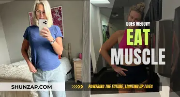How Does Wegovy Affect Muscle Mass?