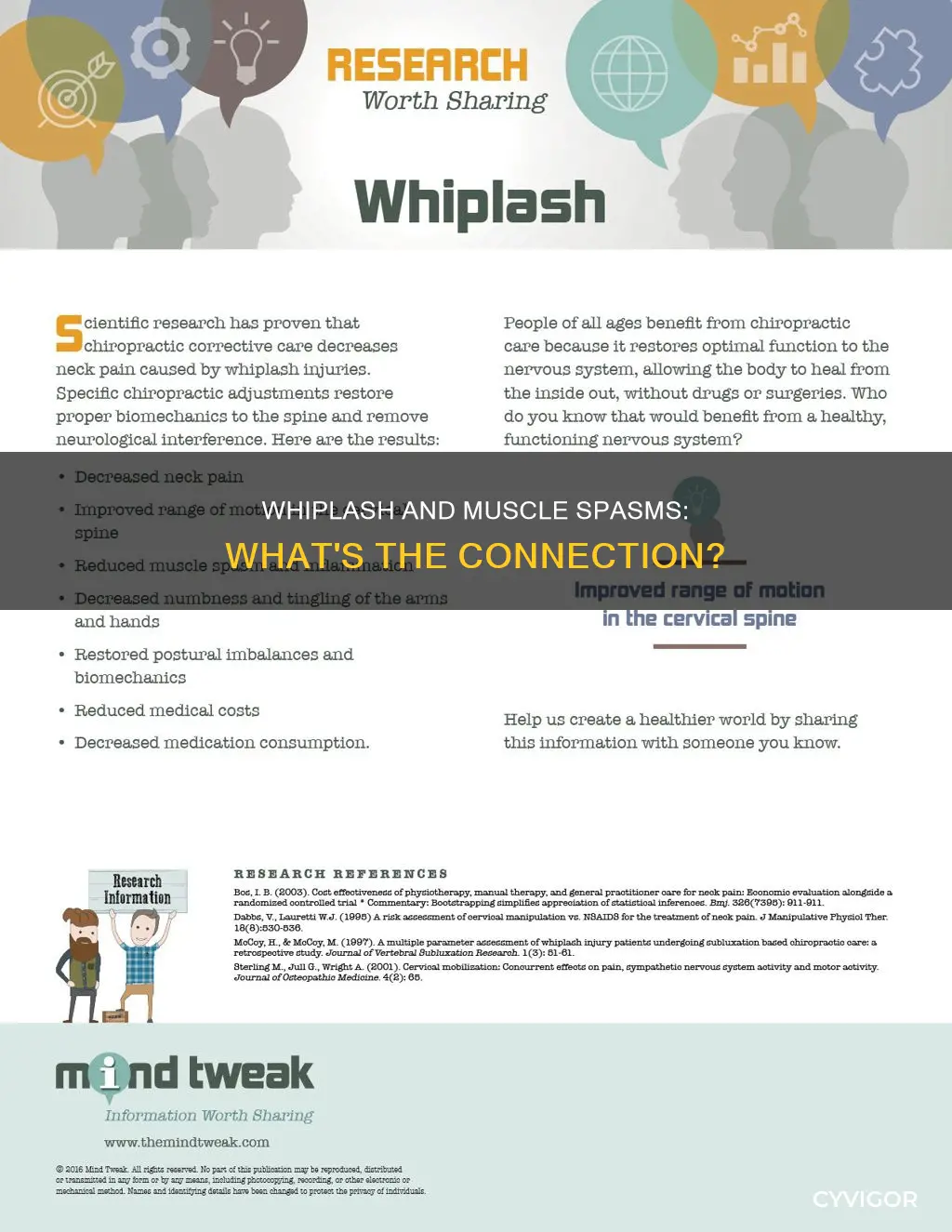 does whiplash cause muscle spasms