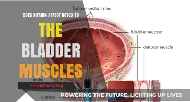 Exploring the Interaction: Xifaxan and Botox for Bladder Muscles