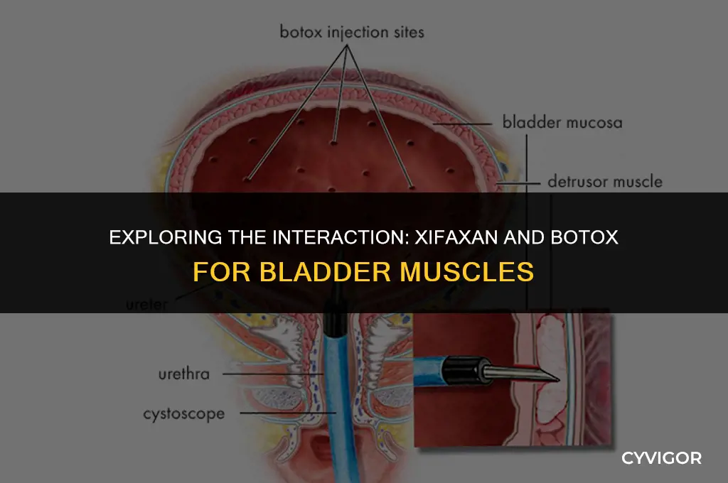 does xifaxin affect botox to the bladder muscles