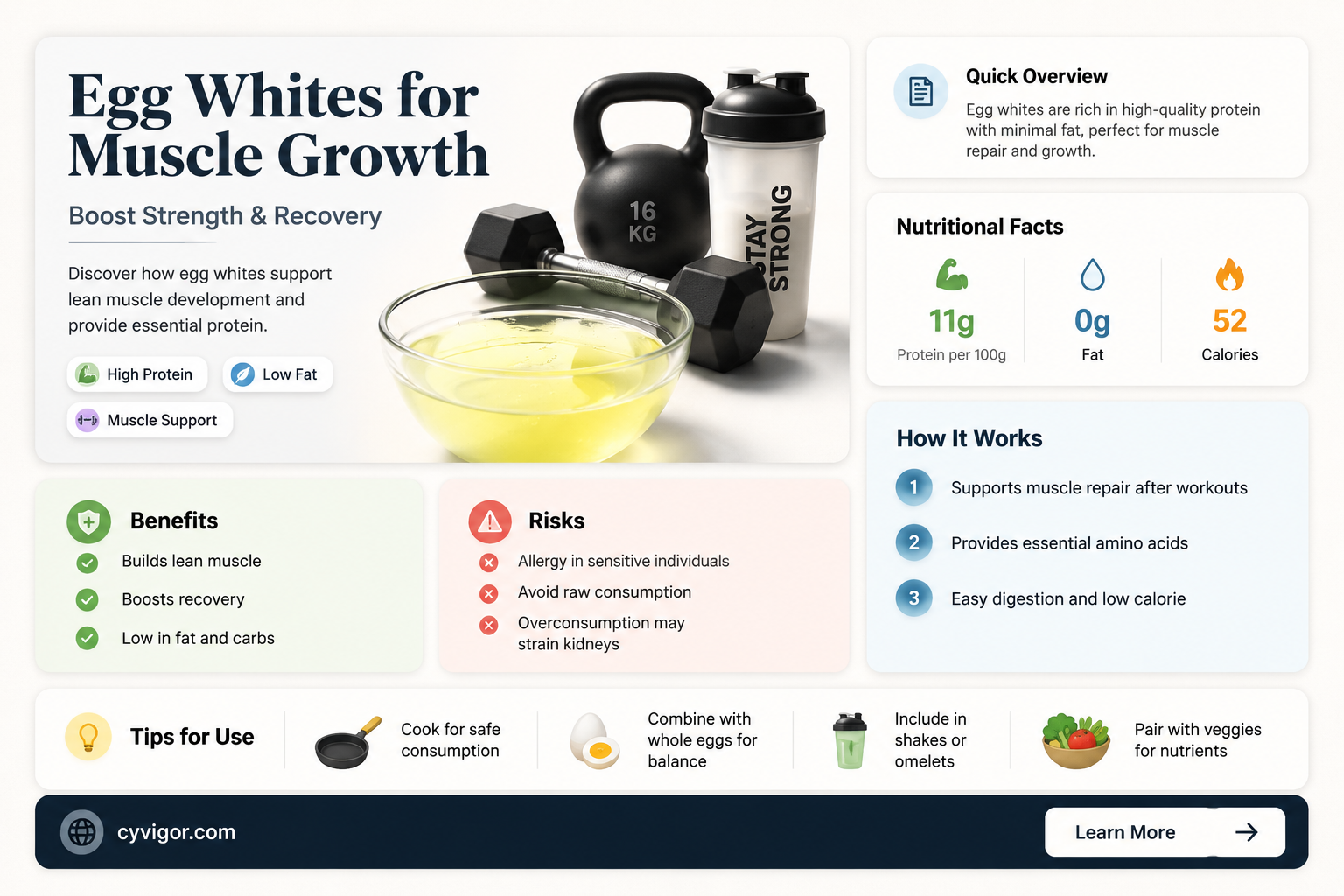 are egg whites good for muscle growth