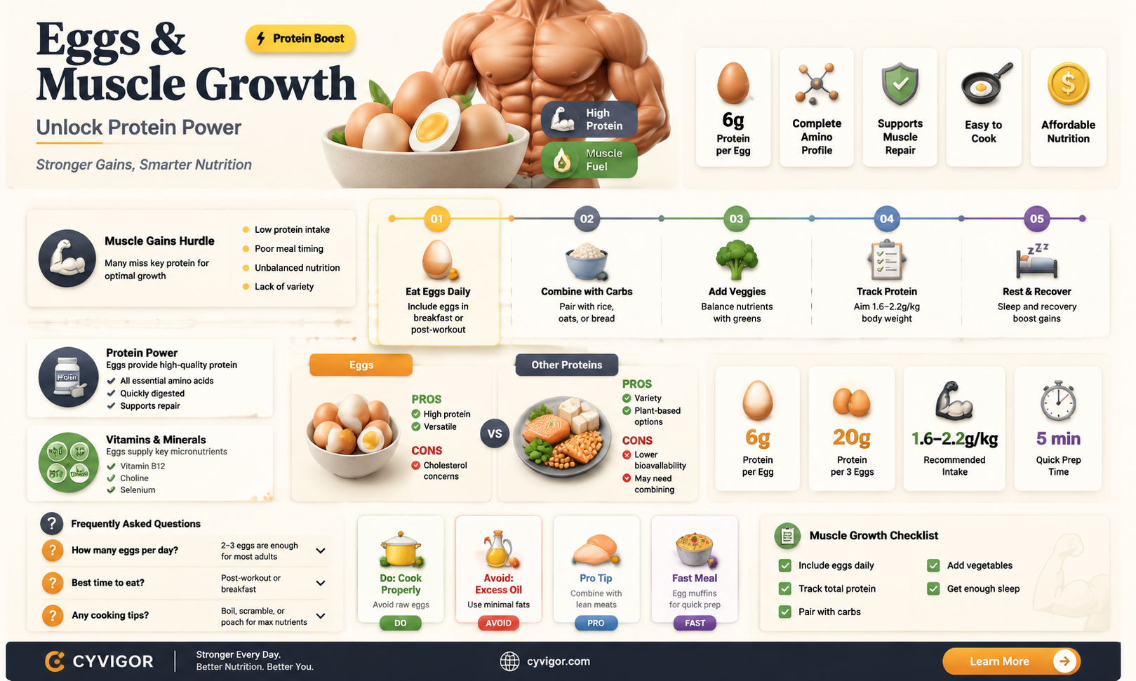 are eggs good for muscle growth