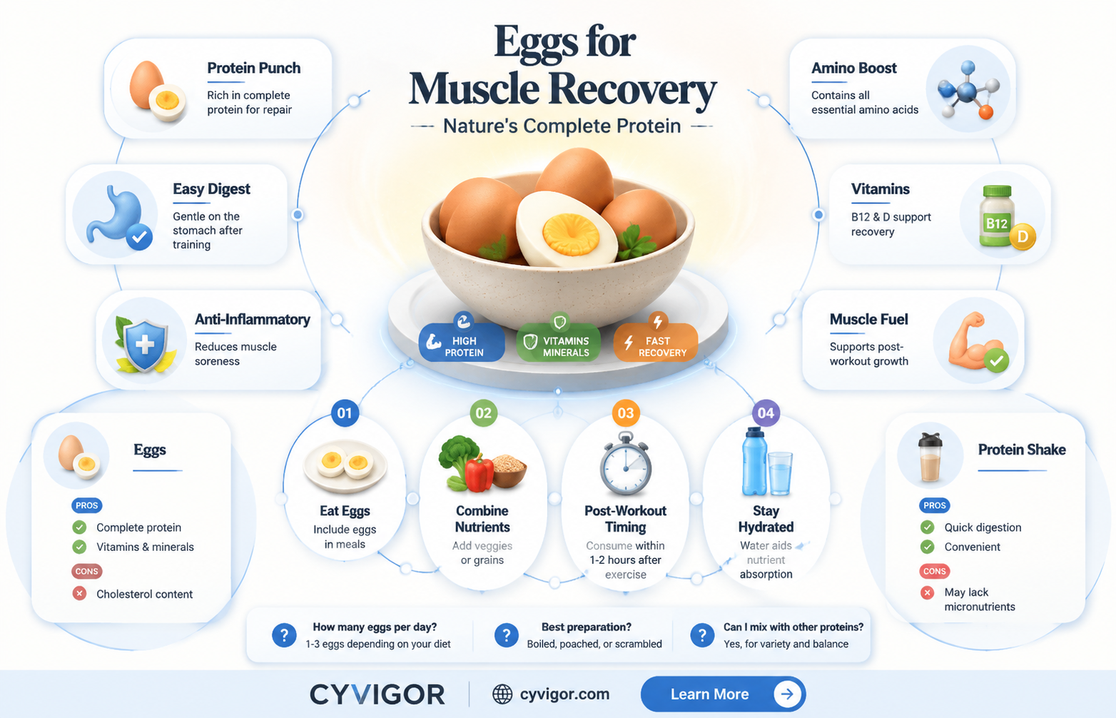 are eggs good for sore muscles