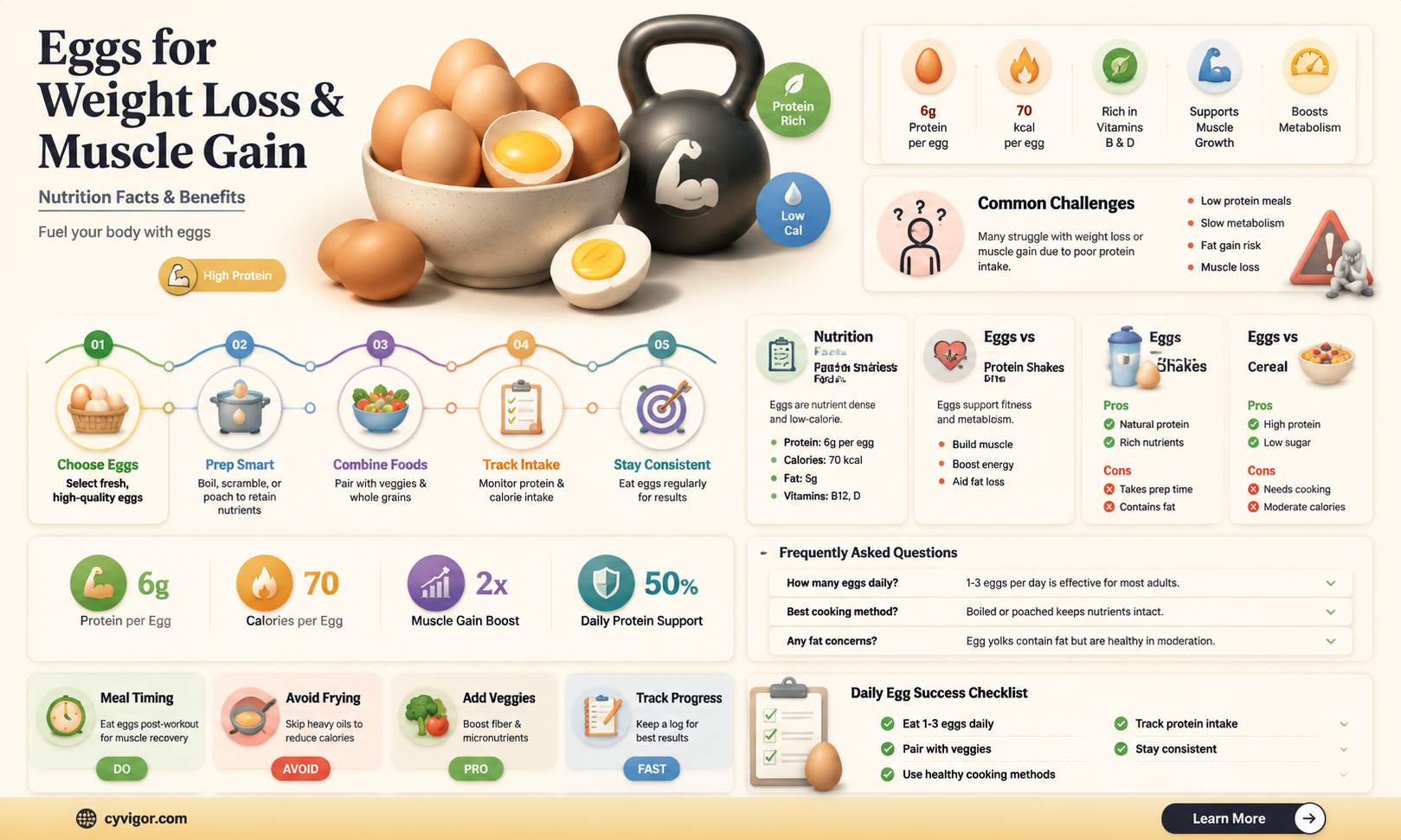are eggs good for weight loss and muscle gain