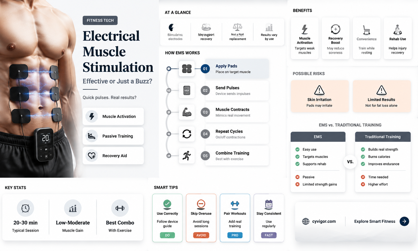 are electrical muscle stimulators effective