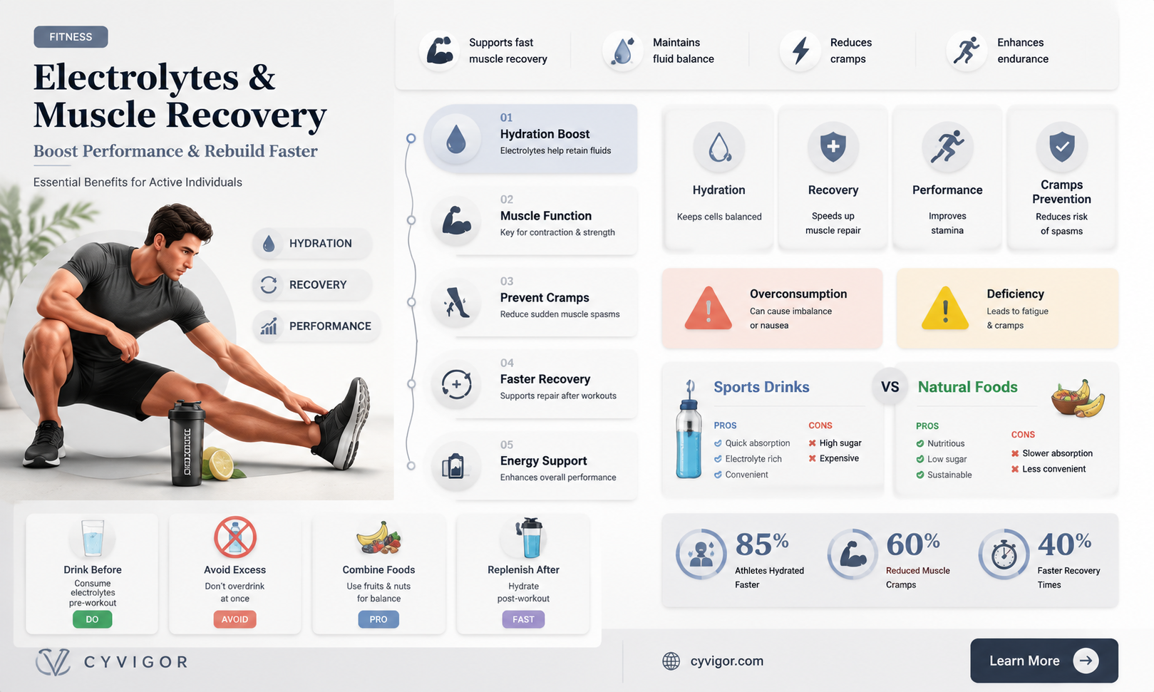 are electrolytes good for muscle recovery